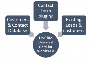 UpiCRM- WordPress CRM solution